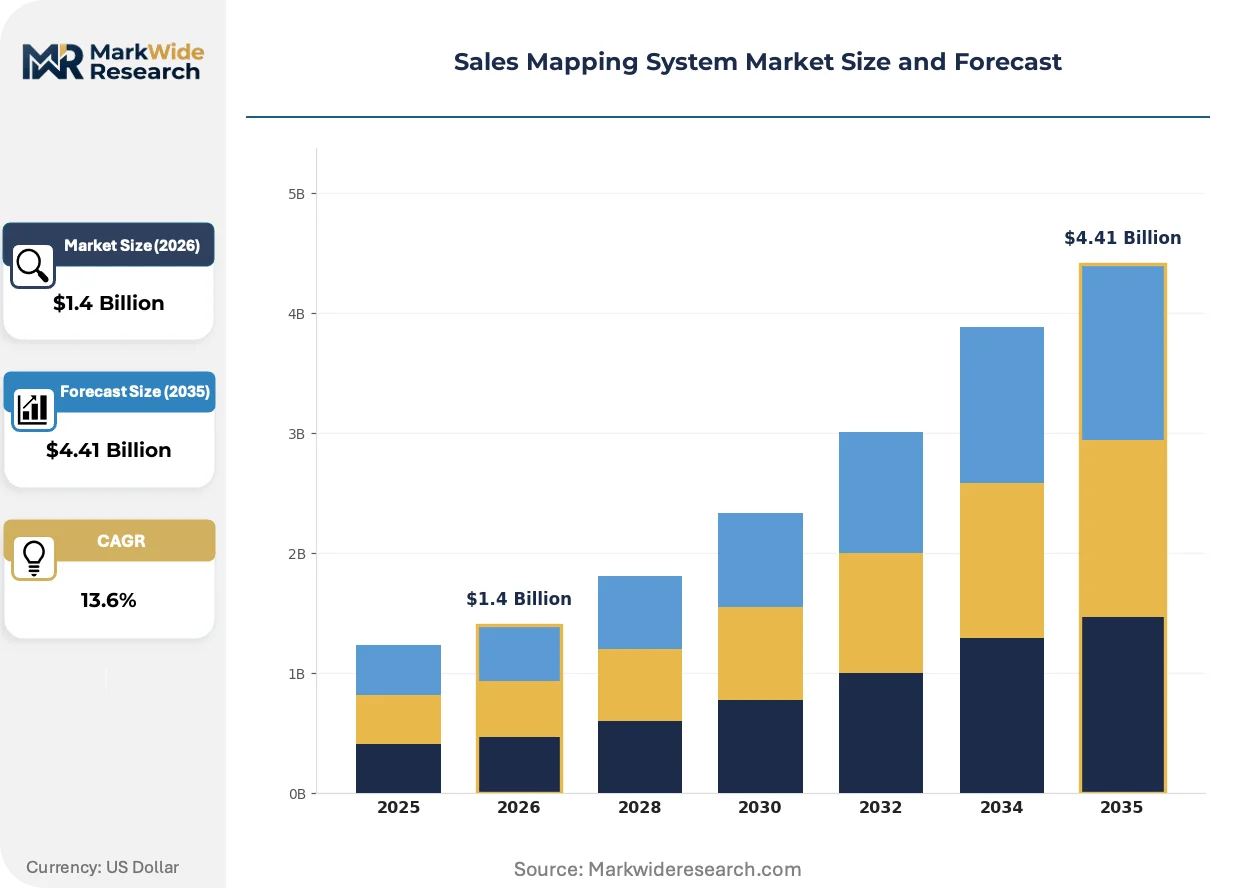 Sales Mapping System Market Size Share And Industry Trends Forecast 110547 Sales Mapping System Market Size And