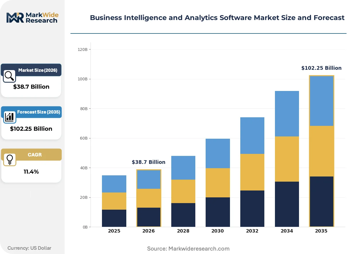 Business Intelligence and Analytics Software Market Size, Share, and ...