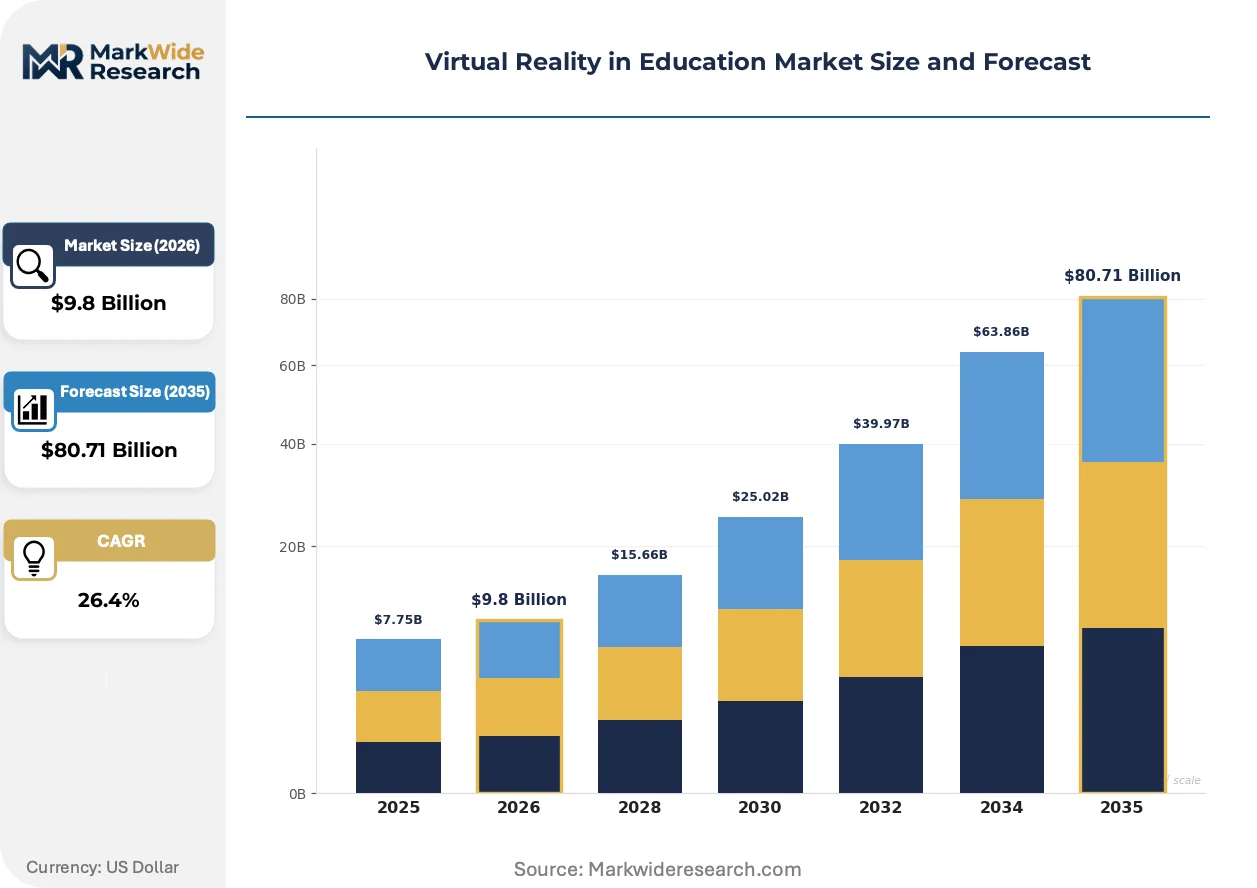 Virtual Reality in Education Market Size, Share, and Industry Trends ...