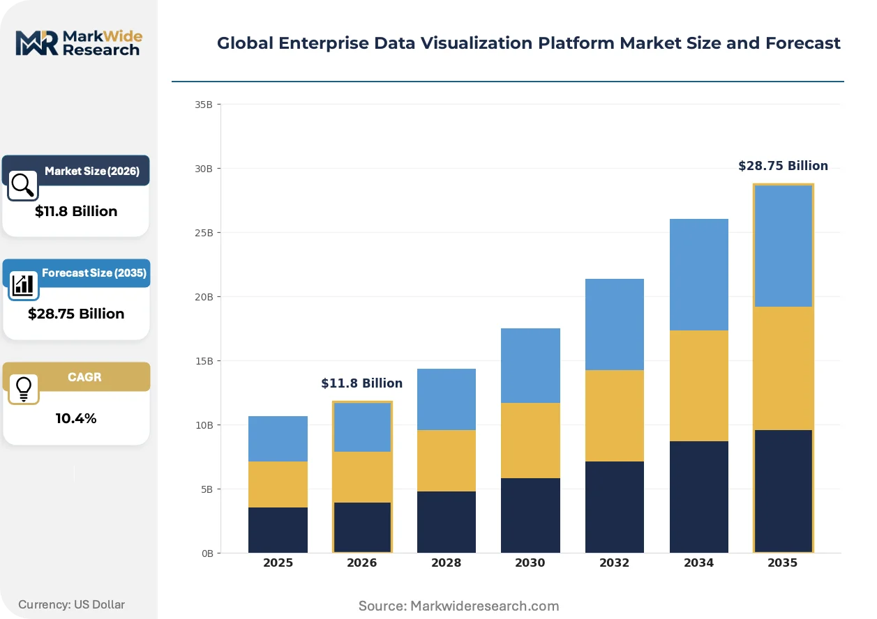 Global Enterprise Data Visualization Platform Market Size, Share, and ...