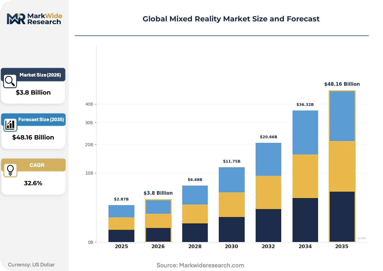 Market Reality Graphics Global Mixed Reality Market Size, Share, and Industry Trends Forecast ...