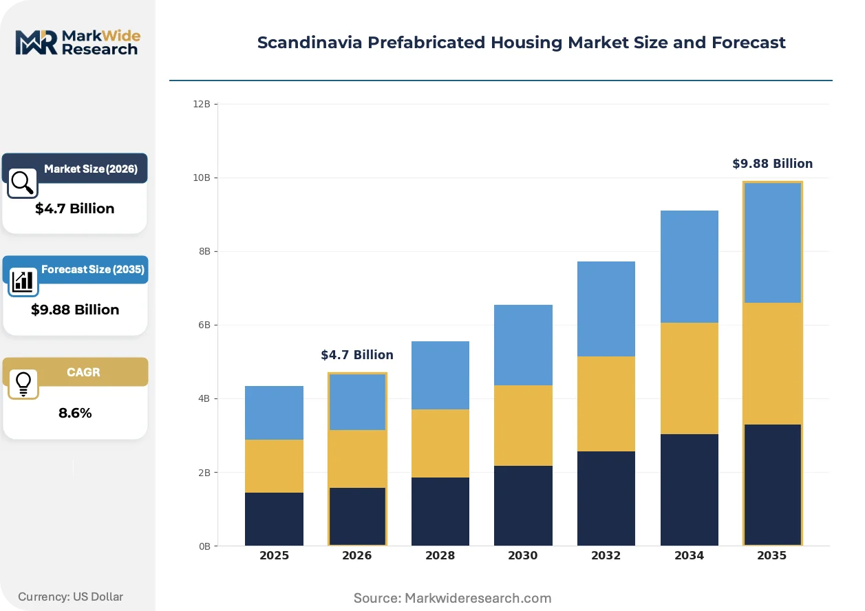 A closer look at Scandinavian Property Market Trends And Intrinsic Value
