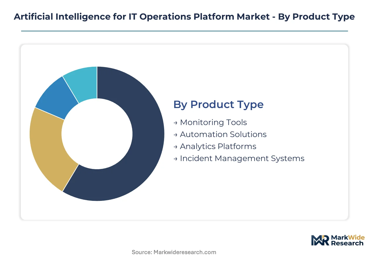 Artificial Intelligence for IT Operations Platform Market Size, Share ...