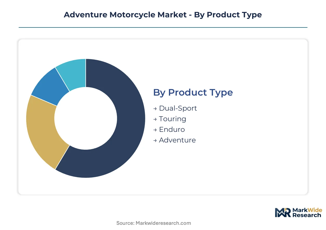 Adventure Motorcycle Market Size, Share, and Industry Trends Forecast ...