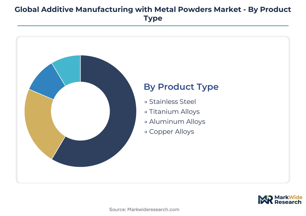 Global Additive Manufacturing with Metal Powders Market Size, Share ...