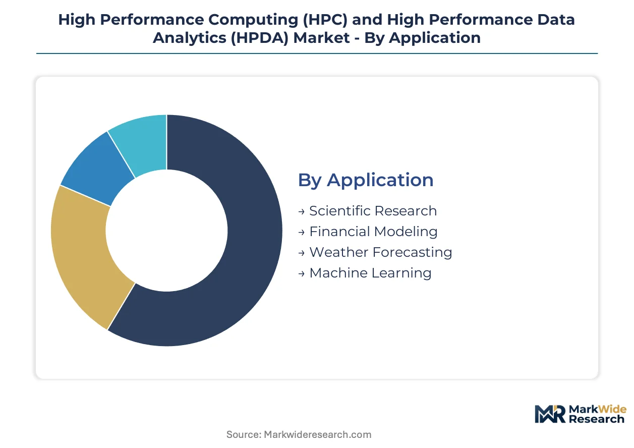 High Performance Computing (HPC) and High Performance Data Analytics ...