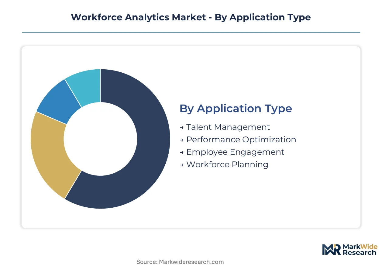 Workforce Analytics Market Size, Share, and Industry Trends Forecast ...