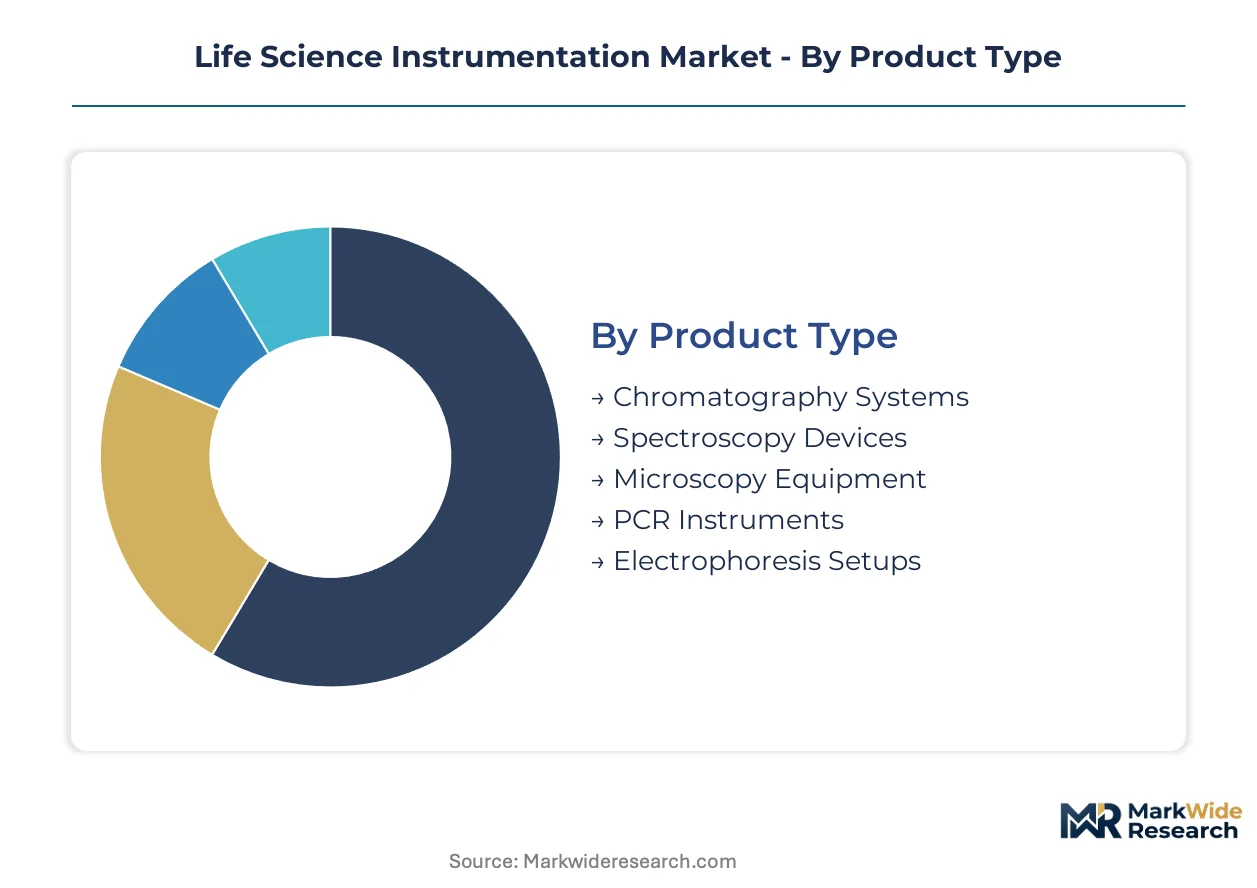 Life Science Instrumentation Market Size, Share, and Industry Trends ...