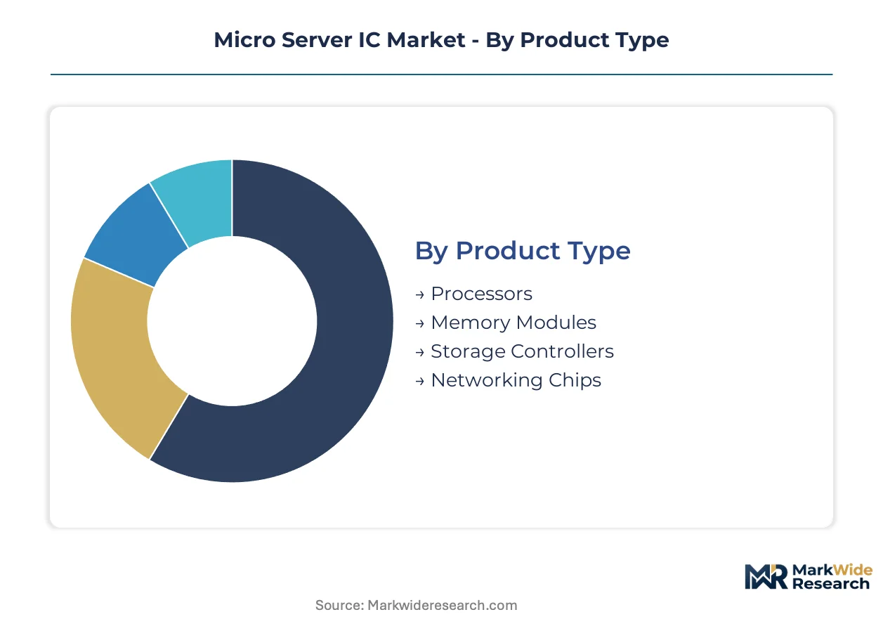 Micro Server IC Market Size, Share, and Industry Trends Forecast 2026 ...