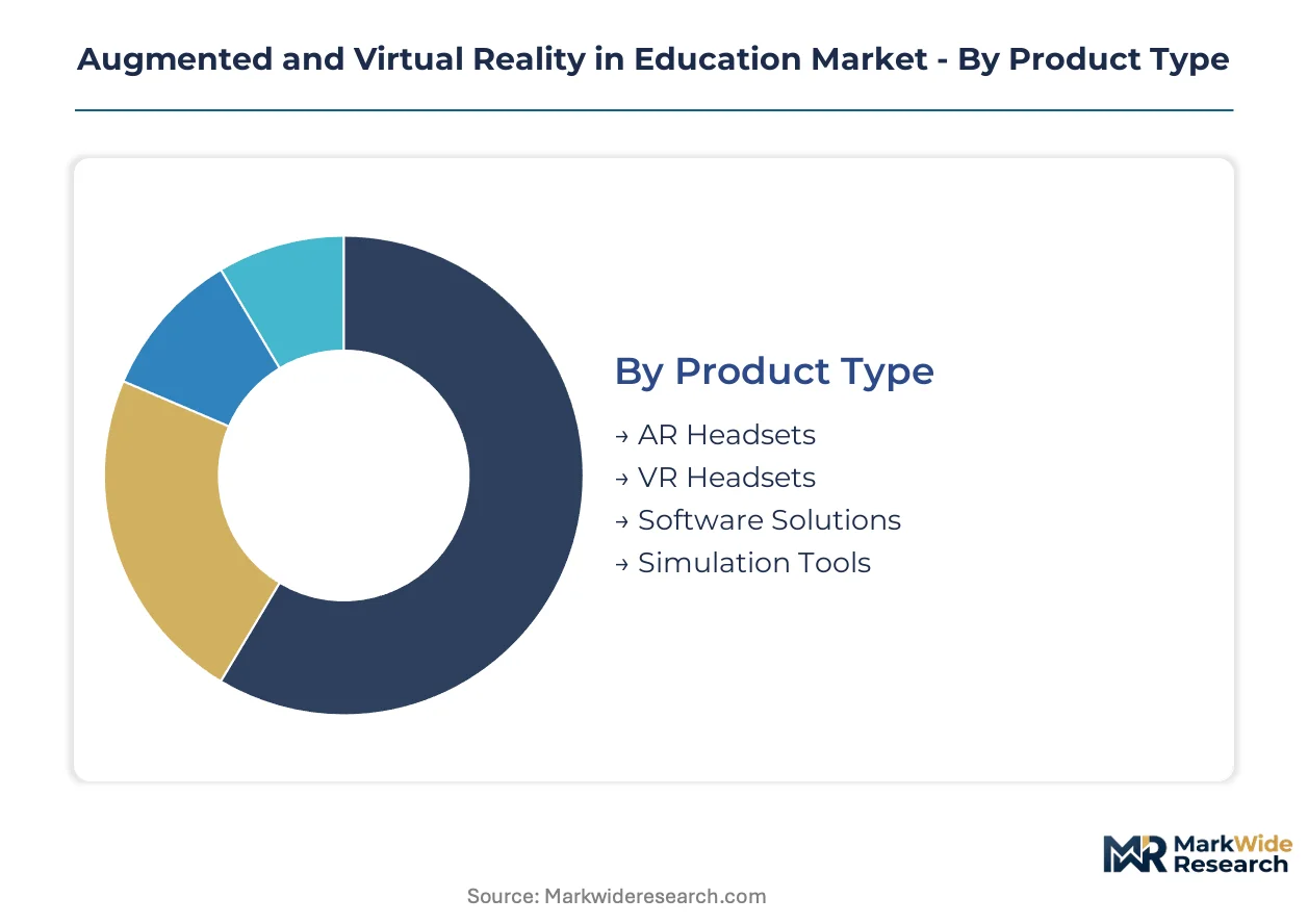 Augmented and Virtual Reality in Education Market Size, Share, and ...