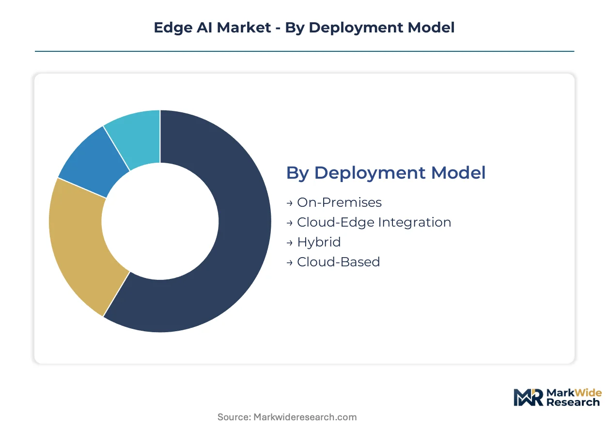 Edge AI Market Size, Share, and Industry Trends Forecast 2026-2036 ...