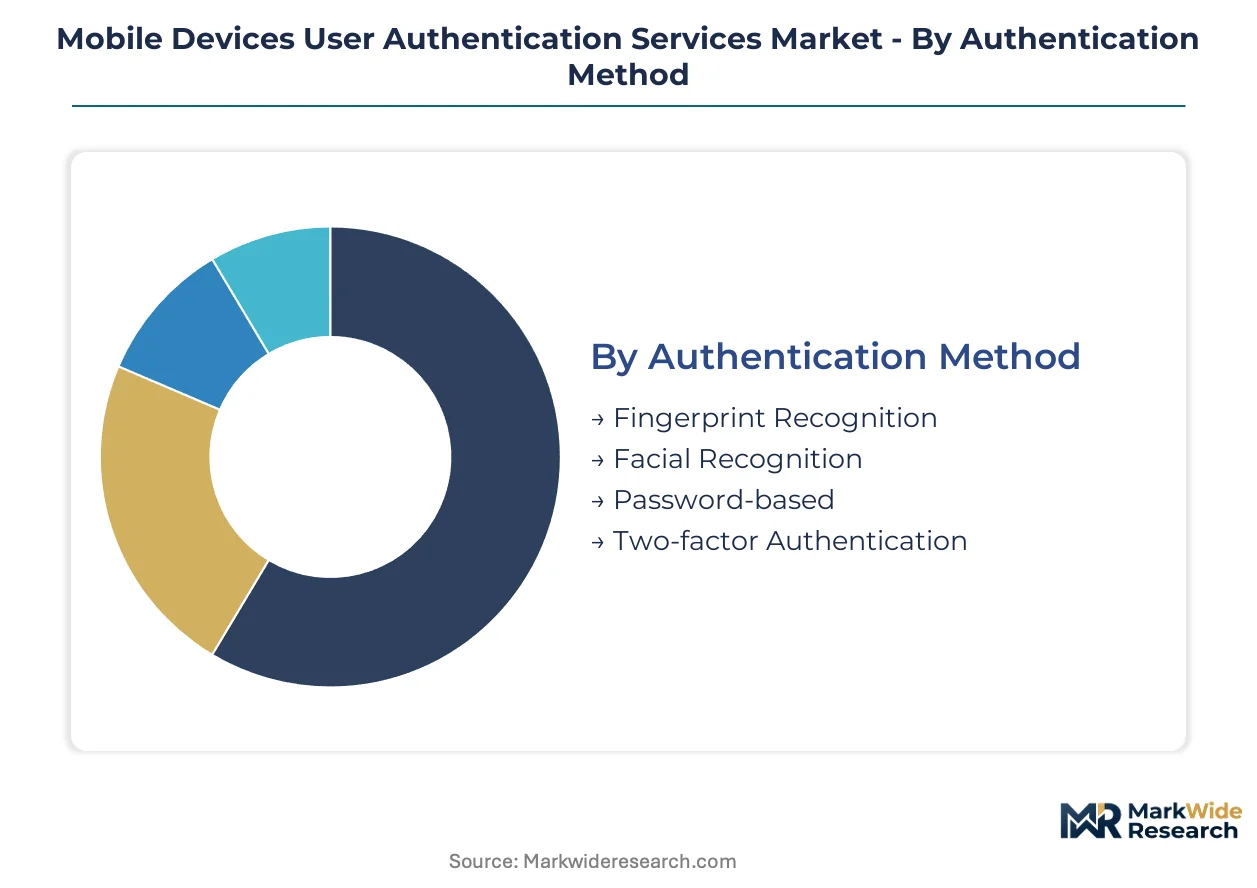 Mobile Devices User Authentication Services Market Size, Share, and ...