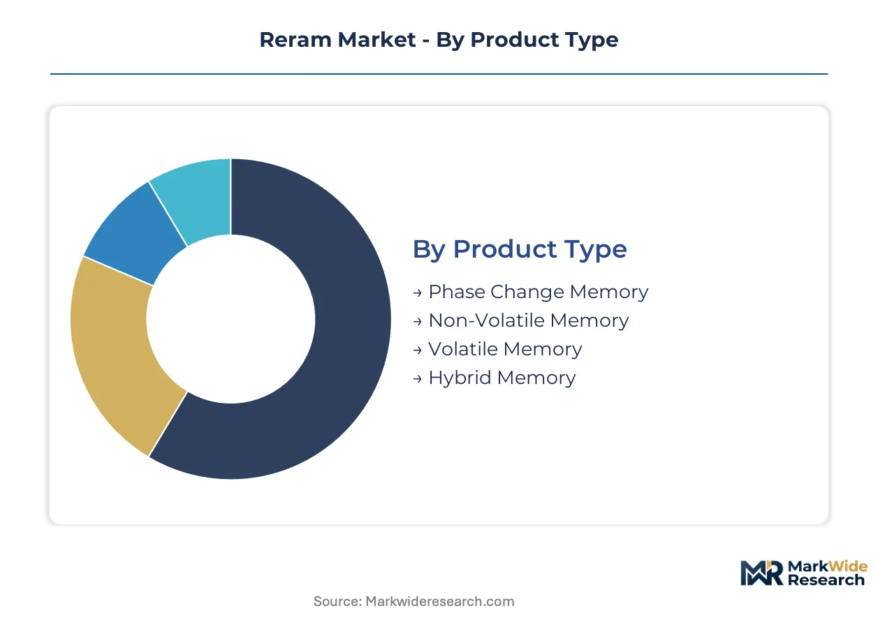 Reram Market Size, Share, and Industry Trends Forecast 2026-2036 ...
