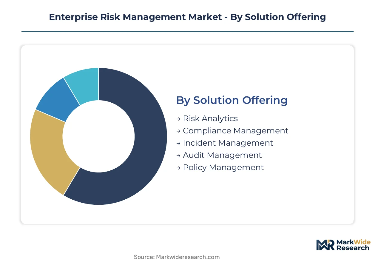 Enterprise Risk Management Market Size, Share, and Industry Trends ...