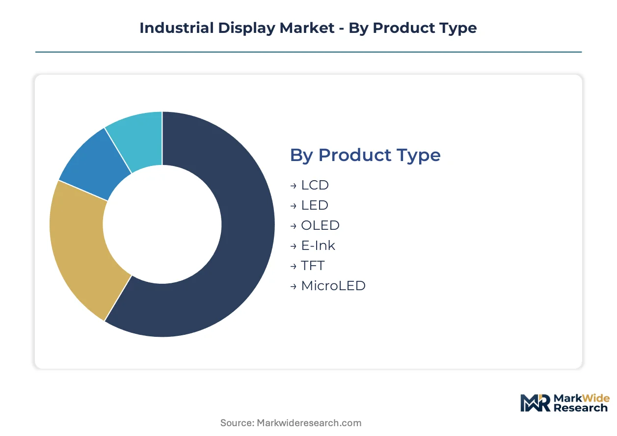 Industrial Display Market Size, Share, and Industry Trends Forecast ...