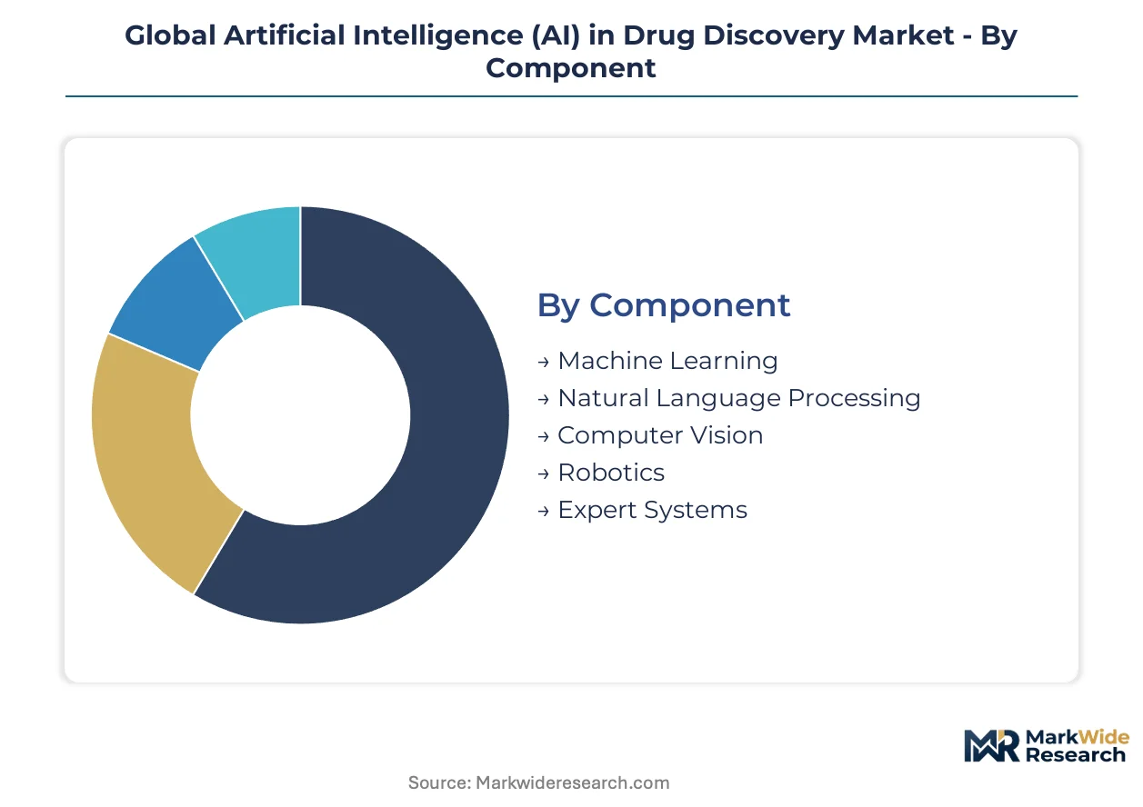 Global Artificial Intelligence (AI) in Drug Discovery Market Size ...