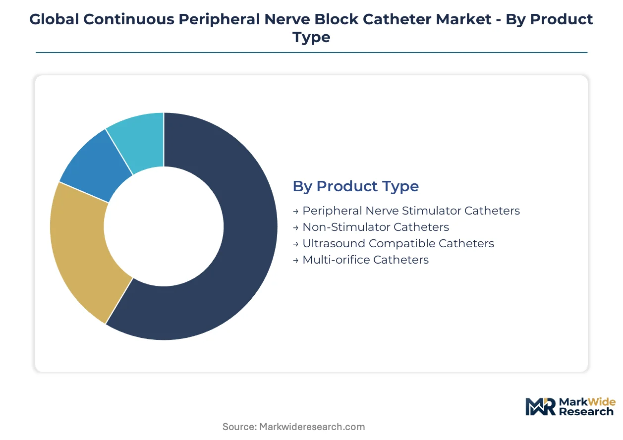 Global Continuous Peripheral Nerve Block Catheter Market Size, Share ...