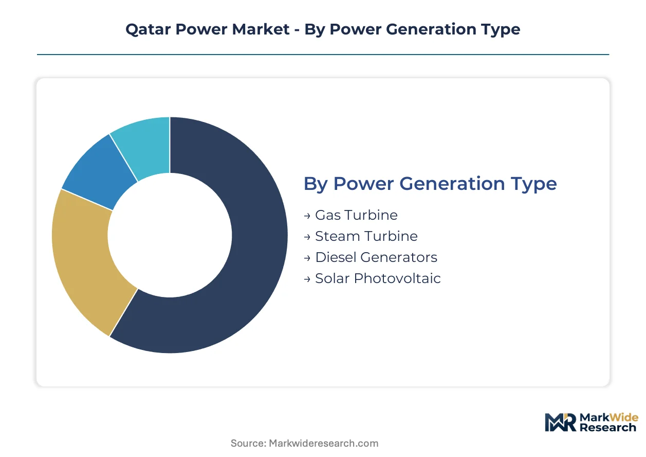 Qatar Power Market Size, Share, and Industry Trends Forecast 2026-2036 ...