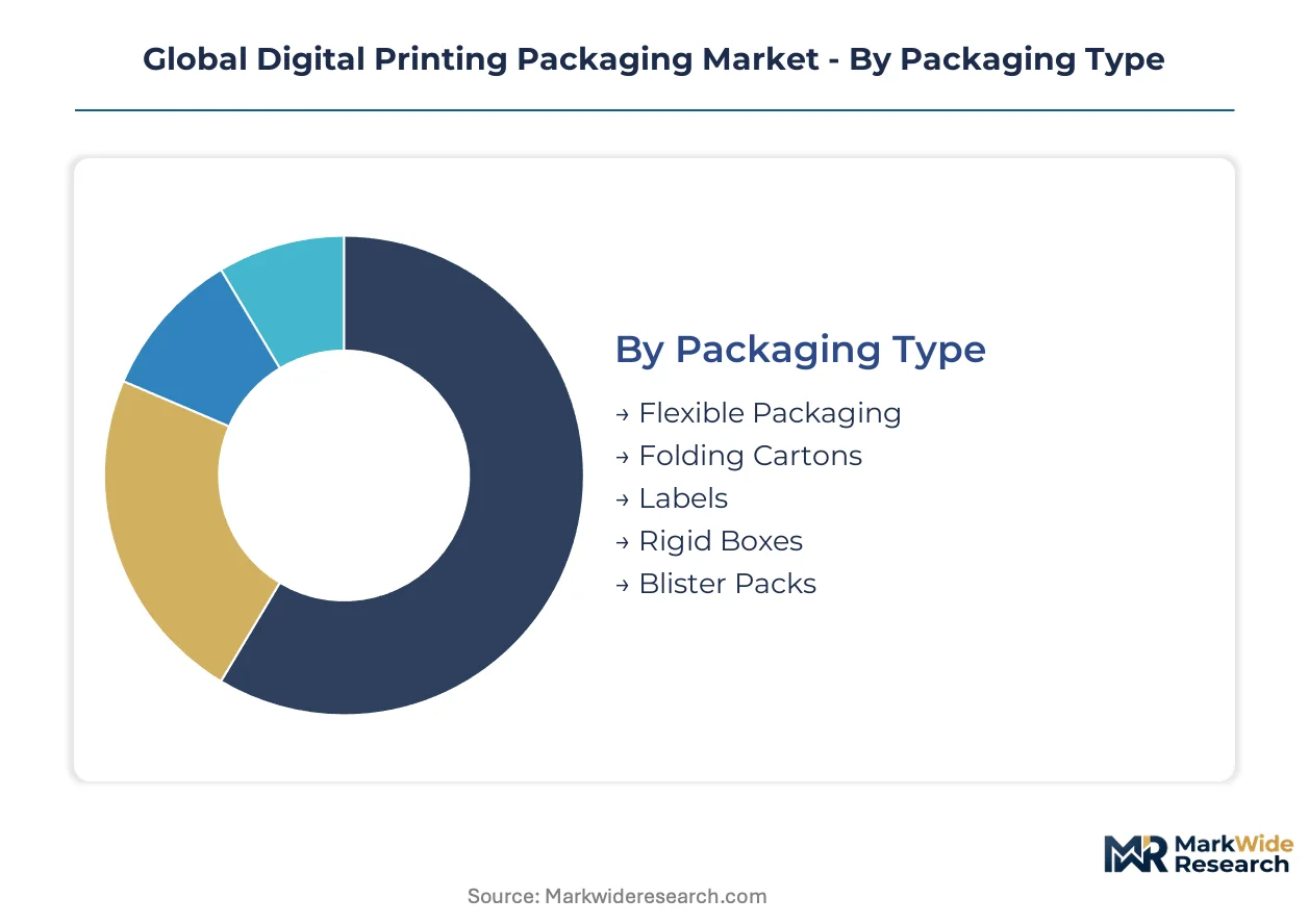 Global Digital Printing Packaging Market Size, Share, and Industry ...
