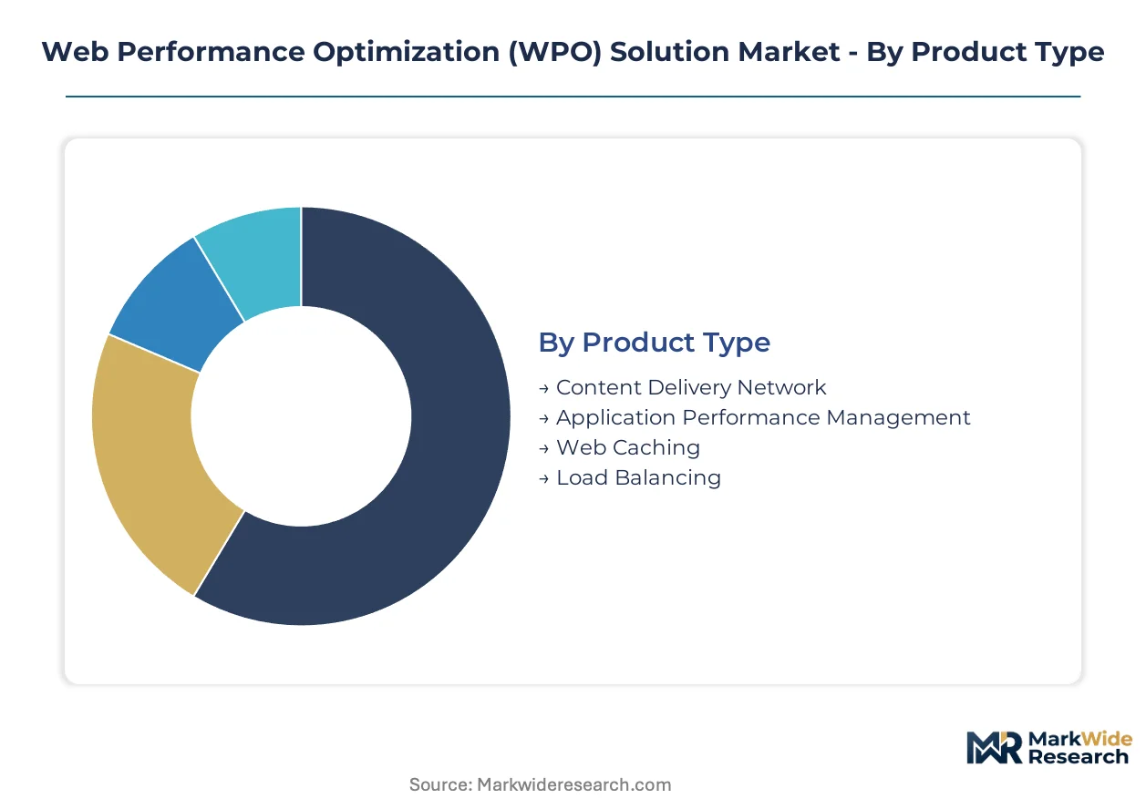 Web Performance Optimization (WPO) Solution Market Size, Share, and ...
