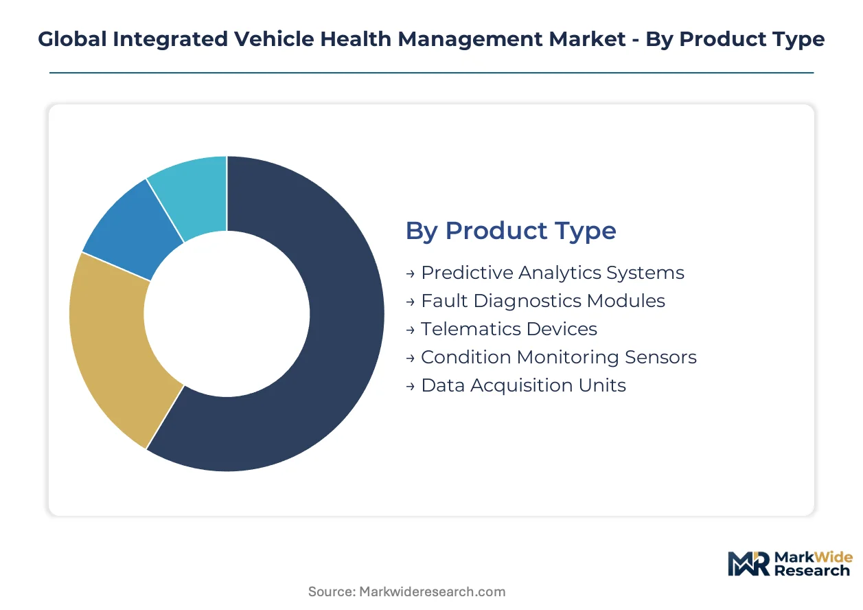 Ivhm Diagnotics Computer Global Integrated Vehicle Health Management Market Size, Share, and ...