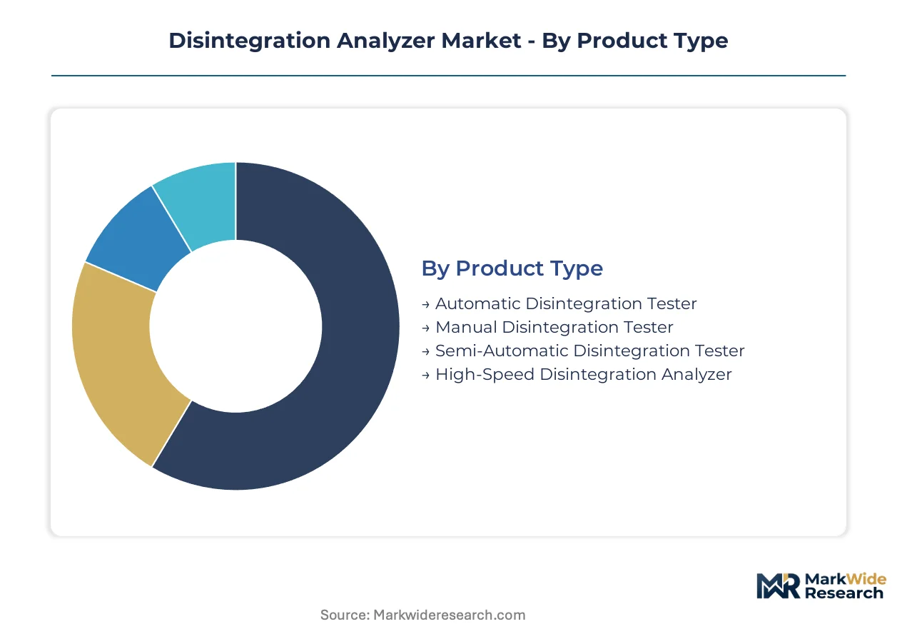 Disintegration Analyzer Market Size, Share, and Industry Trends ...