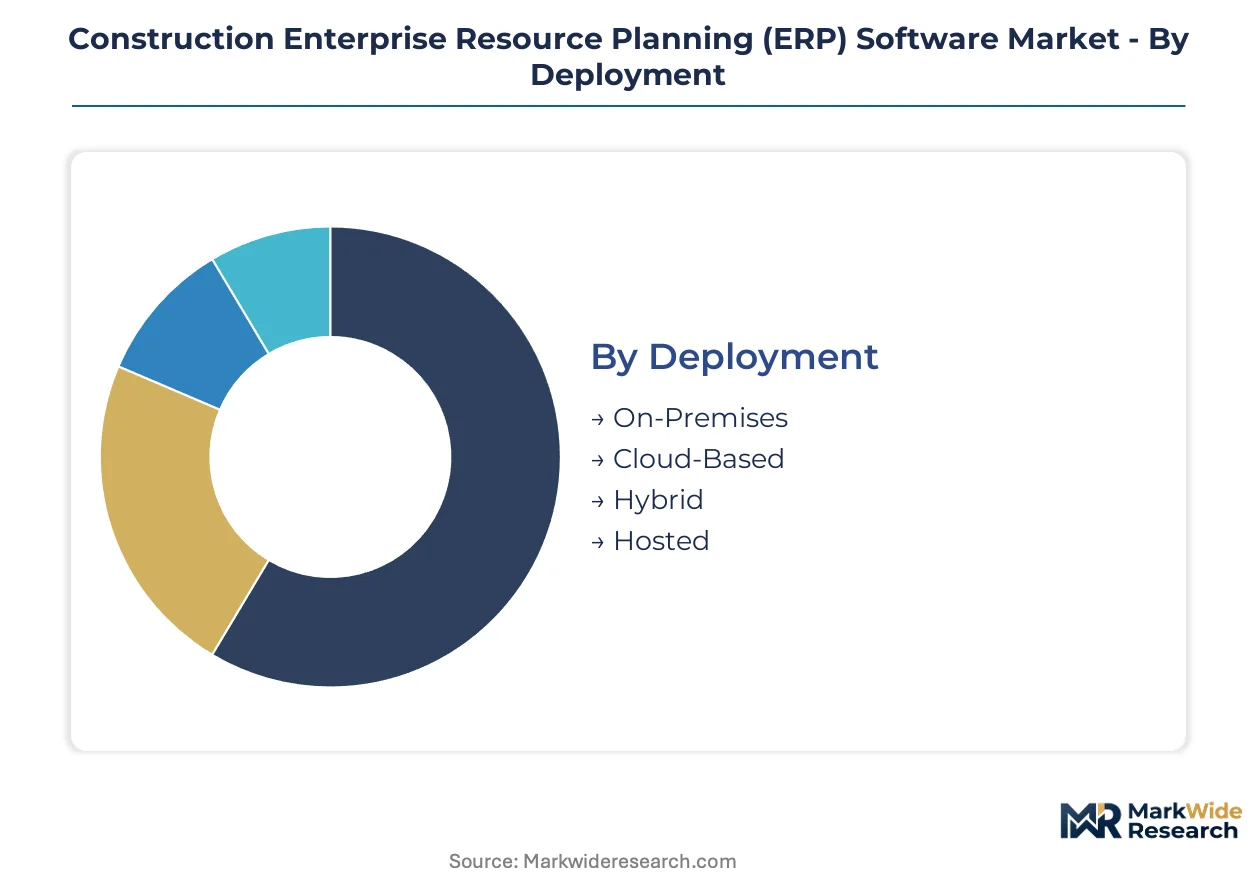 Construction Enterprise Resource Planning (ERP) Software Market Size ...