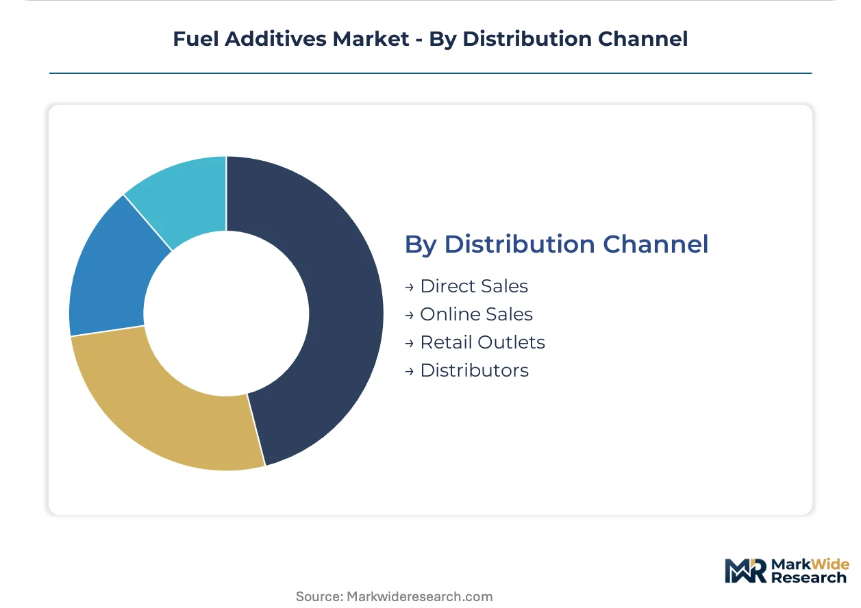 Fuel Additives Market Size, Share, and Industry Trends Forecast 2026 ...