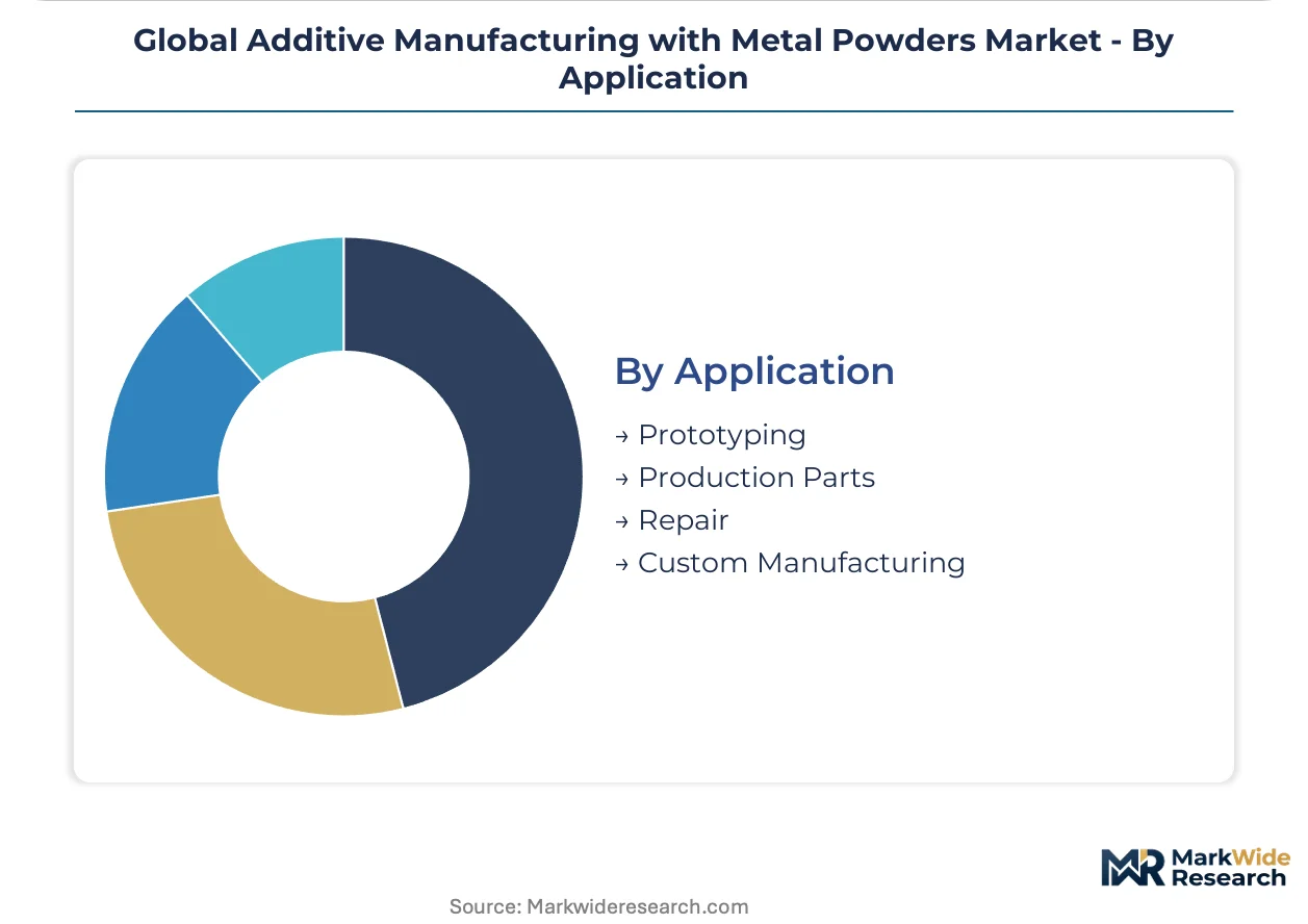 Global Additive Manufacturing with Metal Powders Market Size, Share ...