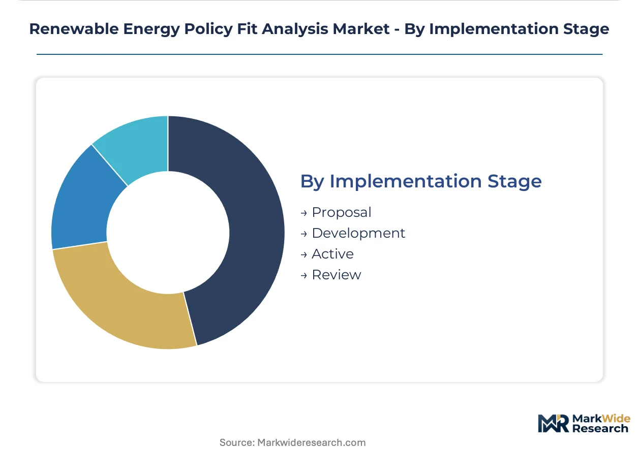 Renewable Energy Policy Fit Analysis Market Size, Share, and Industry ...