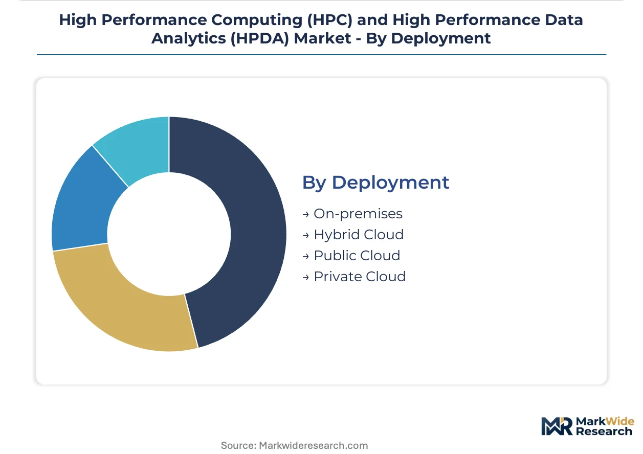 High Performance Computing (HPC) and High Performance Data Analytics ...