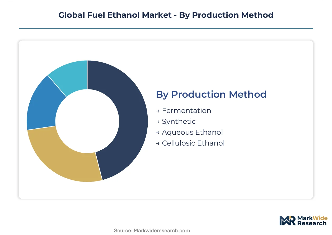 Global Fuel Ethanol Market Size, Share, and Industry Trends Forecast ...