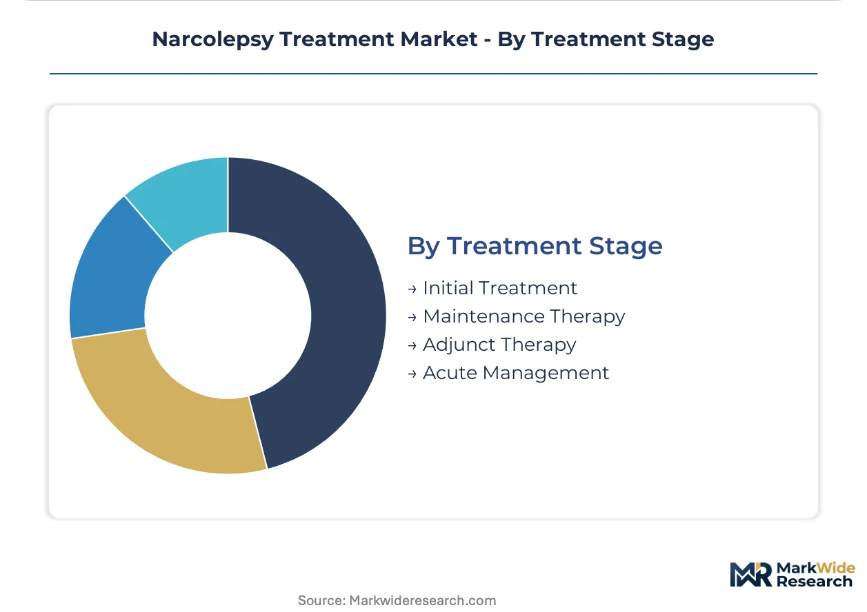 Status Cataplecticus Narcolepsy Treatment Market Size, Share, and Industry Trends Forecast ...