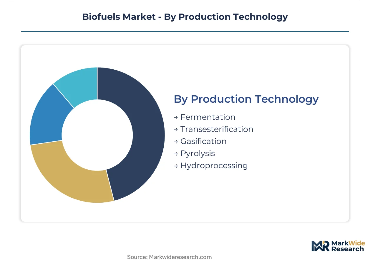 Biofuels Market Size, Share, and Industry Trends Forecast 2026-2036 ...