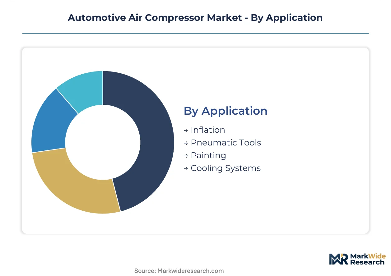 Automotive Air Compressor Market Size, Share, and Industry Trends ...