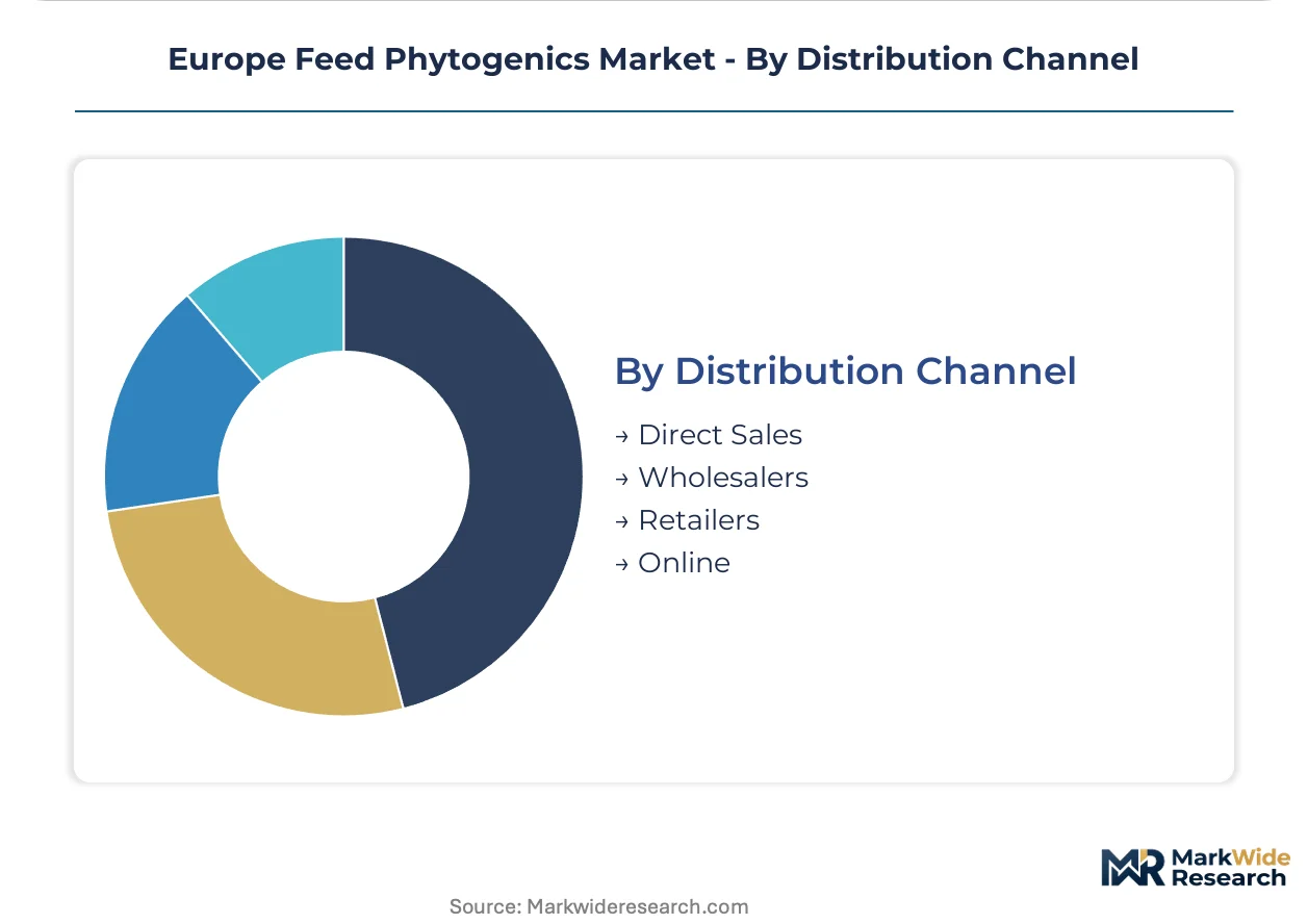 Europe Feed Phytogenics Market Size, Share, and Industry Trends ...