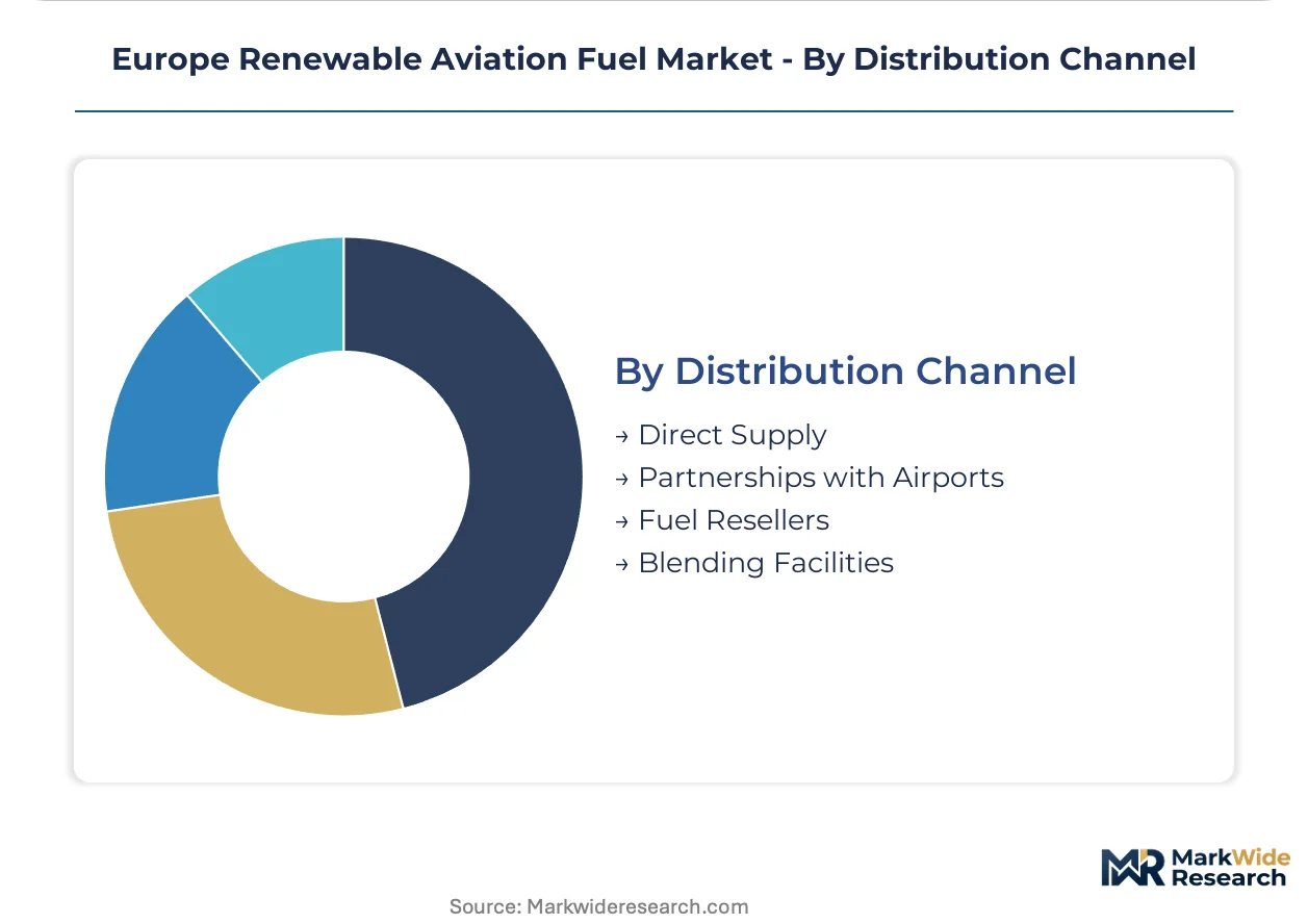 Europe Renewable Aviation Fuel Market Size, Share, and Industry Trends ...