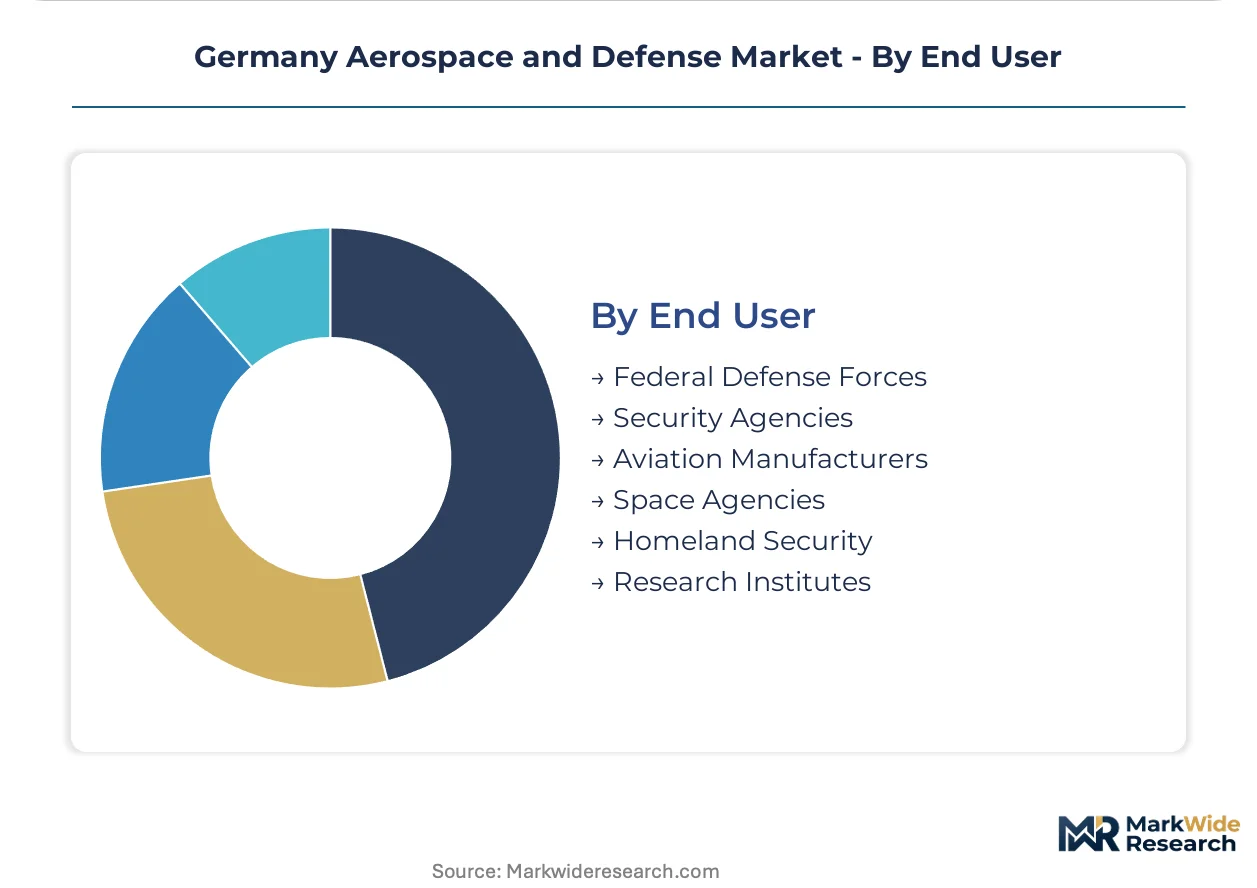 Germany Aerospace And Defense Market Size Share And Industry Trends germany-aerospace-and-defense-market-size-share-and-industry-trends