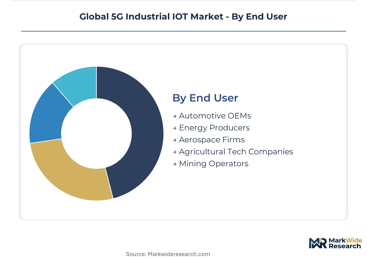 Global 5G Industrial IOT Market Size, Share, and Industry Trends ...