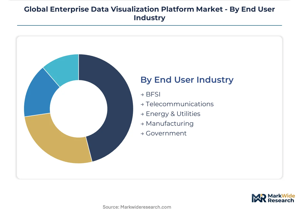 Global Enterprise Data Visualization Platform Market Size, Share, and ...