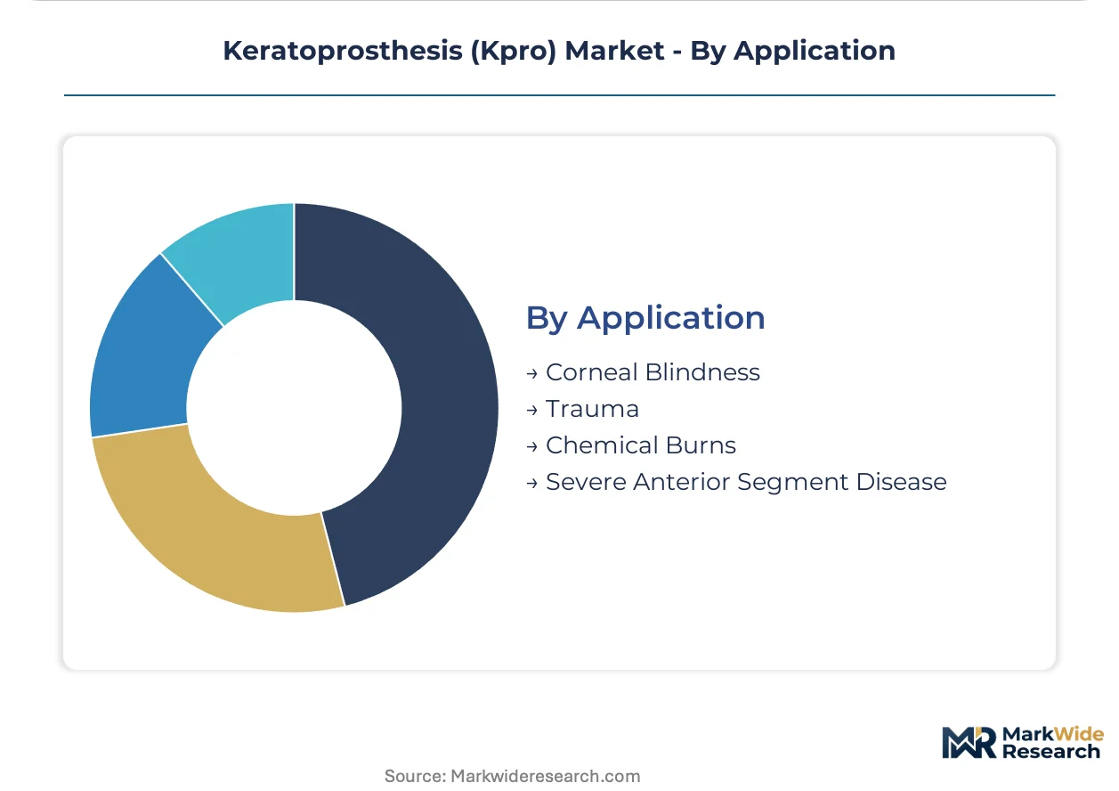 K Pro Graph Keratoprosthesis (Kpro) Market Size, Share, and Industry Trends ...