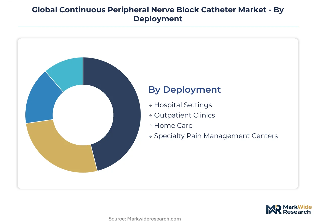 Global Continuous Peripheral Nerve Block Catheter Market Size, Share ...
