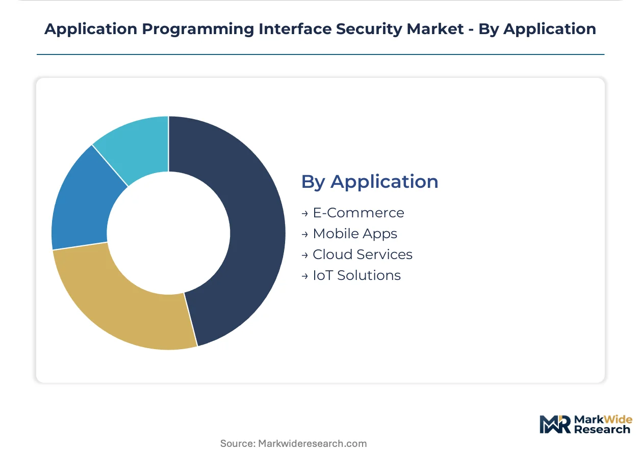Application Programming Interface Security Market Size, Share, and ...