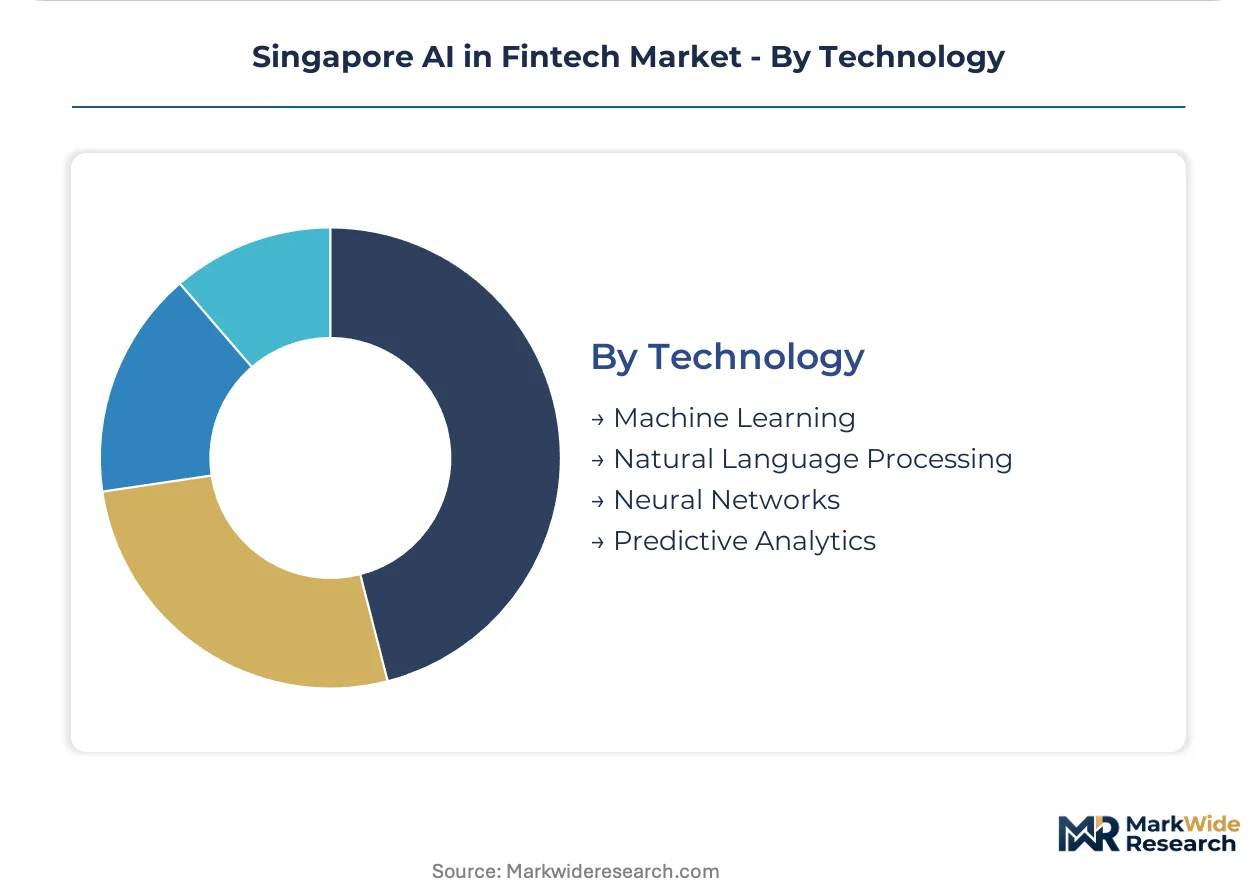Singapore AI in Fintech Market Size, Share, and Industry Trends ...