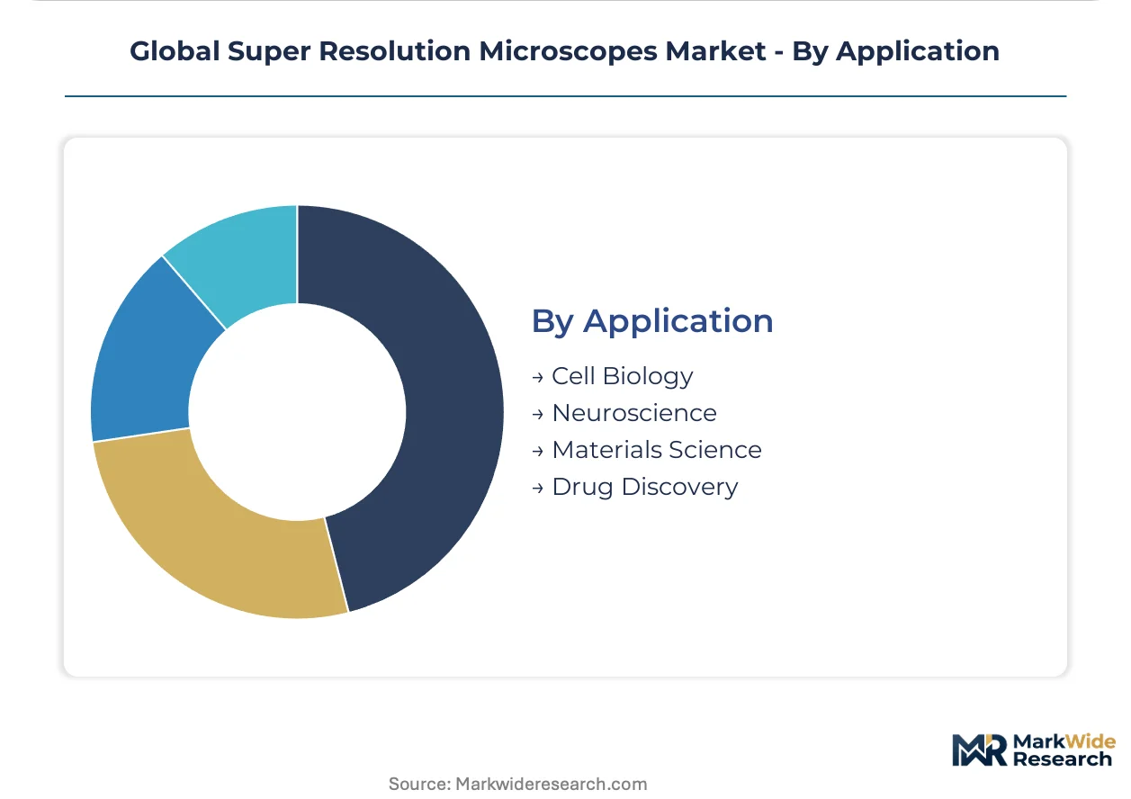 Global Super Resolution Microscopes Market Size, Share, and Industry ...