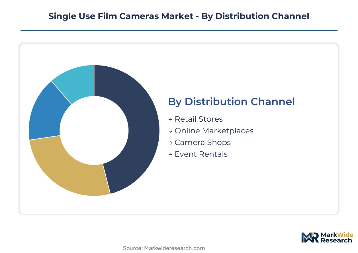Single Use Film Cameras Market Size, Share, and Industry Trends ...