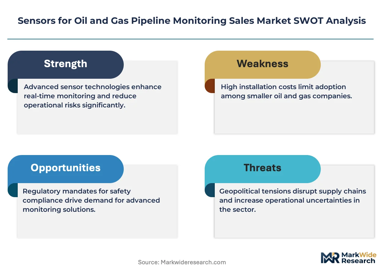 Sensors for Oil and Gas Pipeline Monitoring Sales Market Size, Share ...