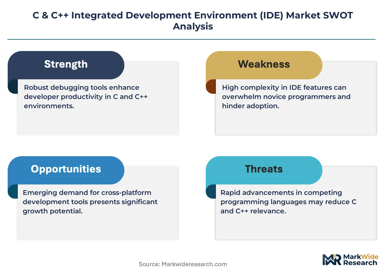 C & C++ Integrated Development Environment (IDE) Market Size, Share ...