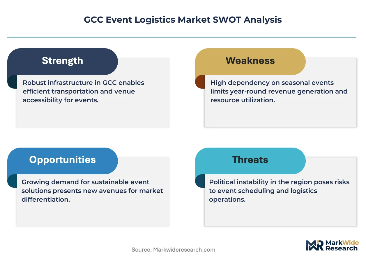 GCC Event Logistics Market Size, Share, and Industry Trends Forecast ...