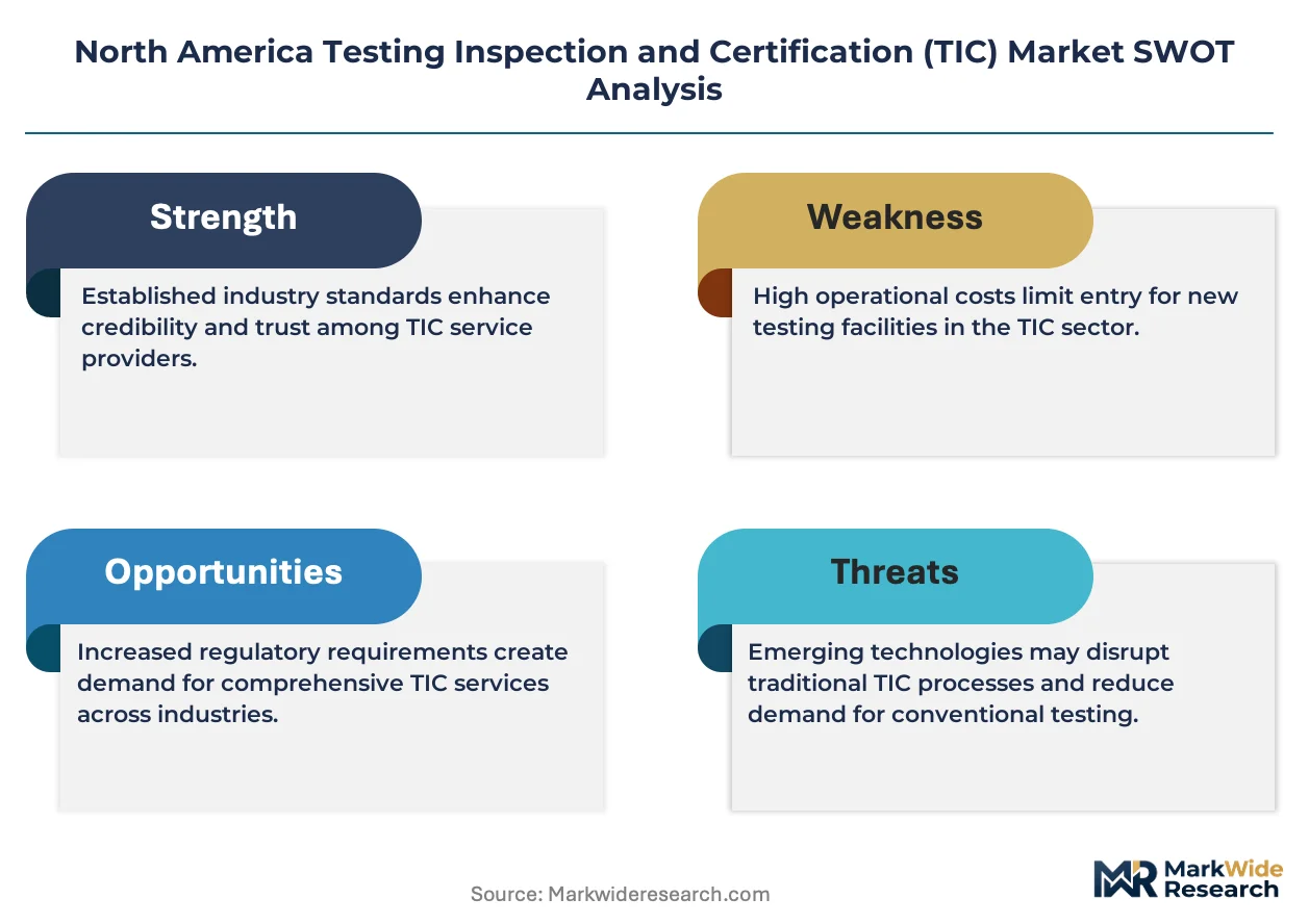 North America Testing Inspection and Certification (TIC) Market Size ...